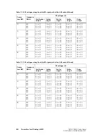 Предварительный просмотр 320 страницы Tait TM8100 mobiles Service Manual