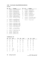 Предварительный просмотр 542 страницы Tait TM8100 mobiles Service Manual