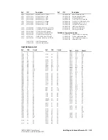 Предварительный просмотр 555 страницы Tait TM8100 mobiles Service Manual