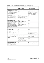 Preview for 18 page of Tait TM8200 mobiles Installation And Operation Manual