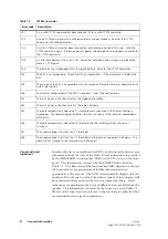 Preview for 21 page of Tait TM8200 mobiles Installation And Operation Manual