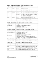 Preview for 22 page of Tait TM8200 mobiles Installation And Operation Manual