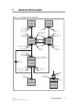 Preview for 4 page of Tait TM9100 Tune Up And Inspection