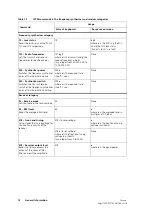 Preview for 13 page of Tait TM9100 Tune Up And Inspection