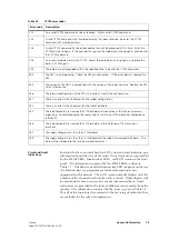 Preview for 16 page of Tait TM9100 Tune Up And Inspection