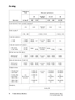 Предварительный просмотр 18 страницы Tait TM9400 Specification Manual