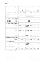 Предварительный просмотр 20 страницы Tait TM9400 Specification Manual