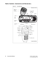 Предварительный просмотр 22 страницы Tait TM9400 Specification Manual