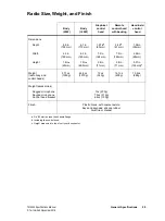 Предварительный просмотр 29 страницы Tait TM9400 Specification Manual