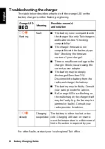 Preview for 12 page of Tait TP9100 Battery Charging Manual