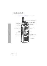 Preview for 12 page of Tait TP9160 User Manual