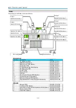 Preview for 76 page of TAKAYA APT-9411 Series Service Manual