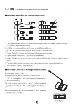 Предварительный просмотр 15 страницы Takstar G108 User Manual