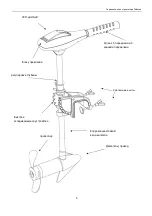 Предварительный просмотр 53 страницы TALAMEX TM30 User Manual