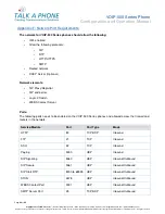 Preview for 90 page of Talkaphone VOIP-500 Series Configuration And Operation Manual