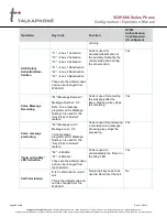 Preview for 67 page of Talkaphone VOIP-600 Series Configuration And Operation Manual