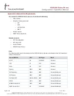 Preview for 94 page of Talkaphone VOIP-600 Series Configuration And Operation Manual