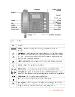 Предварительный просмотр 5 страницы Talkswitch TS-350i Start Manual