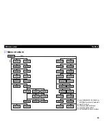 Preview for 78 page of Tally T2265 SprintPro Reference Manual