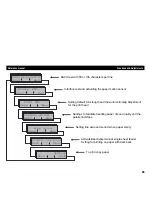 Preview for 94 page of Tally T2265 SprintPro Reference Manual