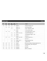 Preview for 148 page of Tally T2265 SprintPro Reference Manual