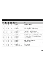 Preview for 149 page of Tally T2265 SprintPro Reference Manual