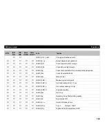 Preview for 150 page of Tally T2265 SprintPro Reference Manual