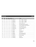 Preview for 152 page of Tally T2265 SprintPro Reference Manual