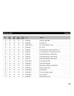 Preview for 154 page of Tally T2265 SprintPro Reference Manual