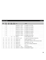 Preview for 156 page of Tally T2265 SprintPro Reference Manual