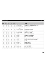 Preview for 157 page of Tally T2265 SprintPro Reference Manual