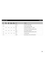 Preview for 165 page of Tally T2265 SprintPro Reference Manual