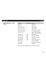 Preview for 170 page of Tally T2265 SprintPro Reference Manual