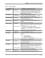 Preview for 47 page of Tally T6215 Maintenance Manual