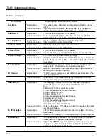 Preview for 48 page of Tally T6215 Maintenance Manual