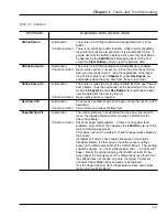 Preview for 49 page of Tally T6215 Maintenance Manual