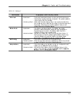 Preview for 51 page of Tally T6215 Maintenance Manual