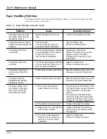 Preview for 60 page of Tally T6215 Maintenance Manual