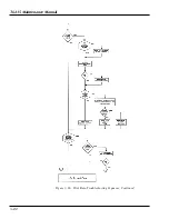 Preview for 66 page of Tally T6215 Maintenance Manual