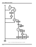 Preview for 68 page of Tally T6215 Maintenance Manual