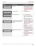 Preview for 125 page of TallyGenicom 2265+ User Manual