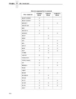 Preview for 156 page of TallyGenicom 6600 Series Applications Manual