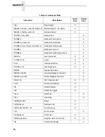 Preview for 288 page of TallyGenicom 6600 Series Applications Manual