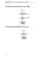 Preview for 300 page of TallyGenicom 6600 Series Applications Manual