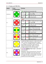 Preview for 31 page of tams elektronik B-6 Manual