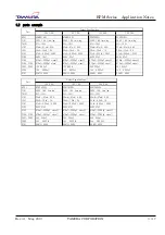 Preview for 4 page of TAMURA EPM Series Application Notes