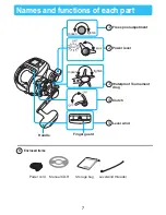 Preview for 9 page of TANACOM 500S Operating Manual