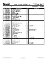 Preview for 7 page of Tanaka TBC-430PF, TBC-420PF Parts Manual