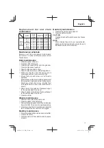 Preview for 19 page of Tanaka TCS 33EB Safety Instructions And Instruction Manual