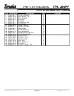 Preview for 7 page of Tanaka TPS-260PF Illustrated Parts Manual